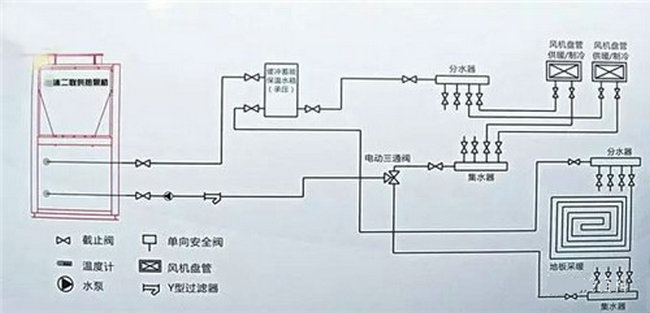 熱泵三聯(lián)供系統(tǒng)