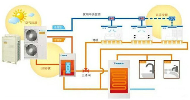 熱泵三聯(lián)供系統(tǒng)