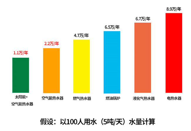 電費(fèi)分析表