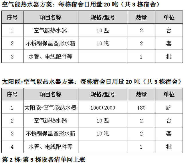 設(shè)計(jì)制熱方案