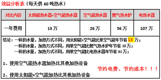 設(shè)計(jì)制熱方案