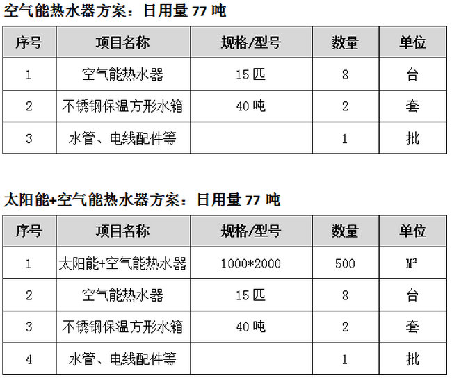 酒店熱水系統(tǒng)設(shè)計(jì)制熱方案