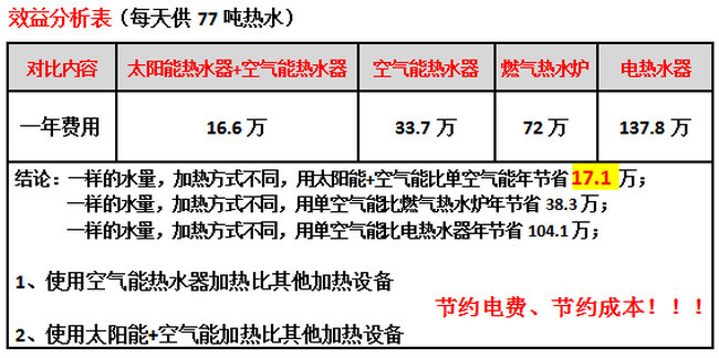 酒店熱水系統(tǒng)設(shè)計(jì)制熱方案