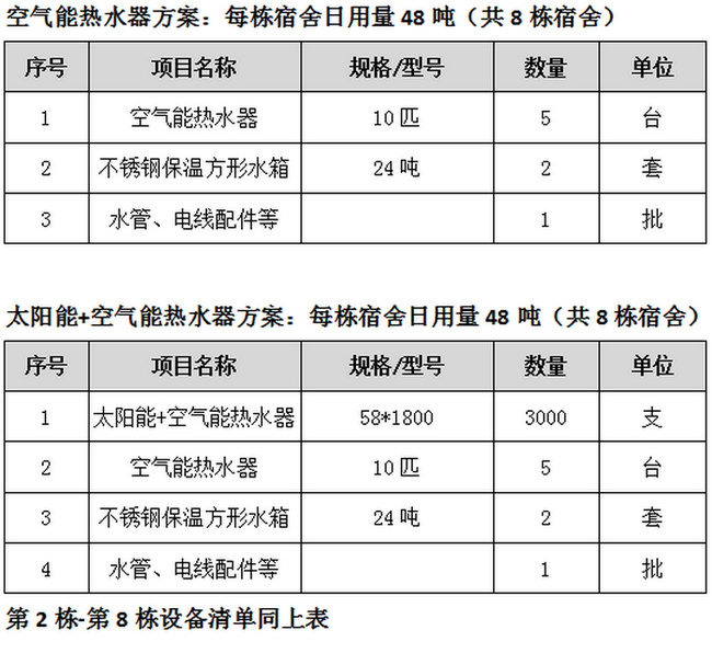 學(xué)校熱水系統(tǒng)設(shè)計(jì)制熱方案