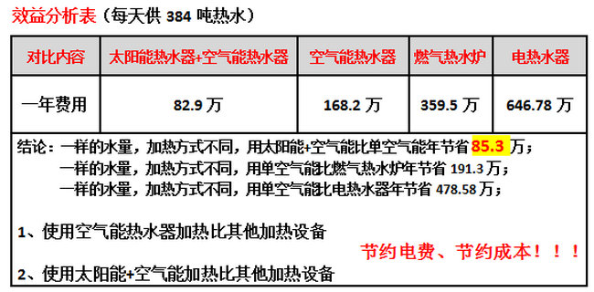 學(xué)校熱水系統(tǒng)設(shè)計(jì)制熱方案