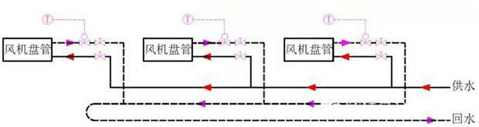 同程式系統(tǒng)